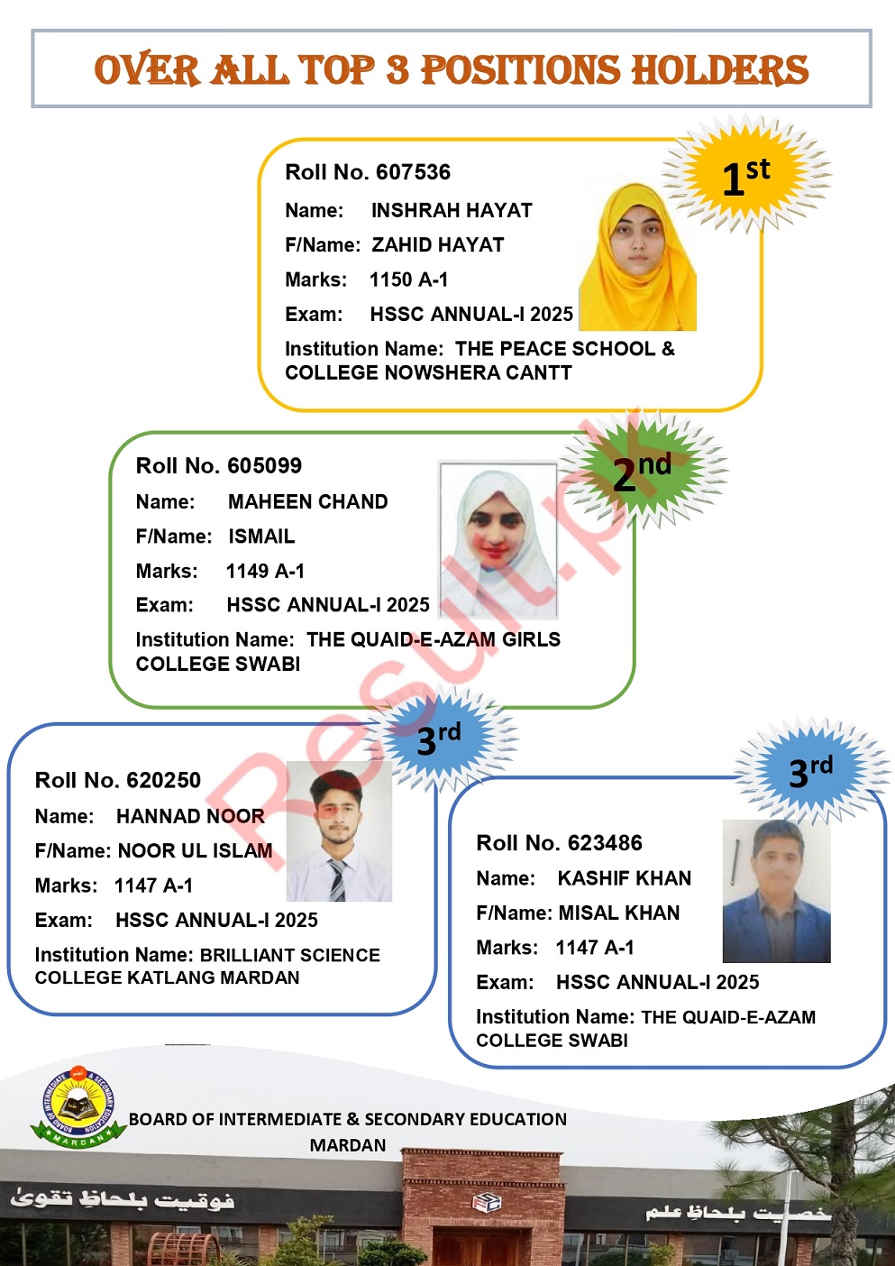 BISE Mardan 12th Class Overall Top 3 Position Holders 2025