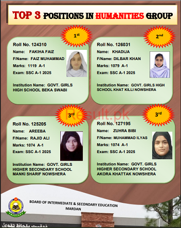 Mardan Board SSC Top 3 Arts Group Positions 2025