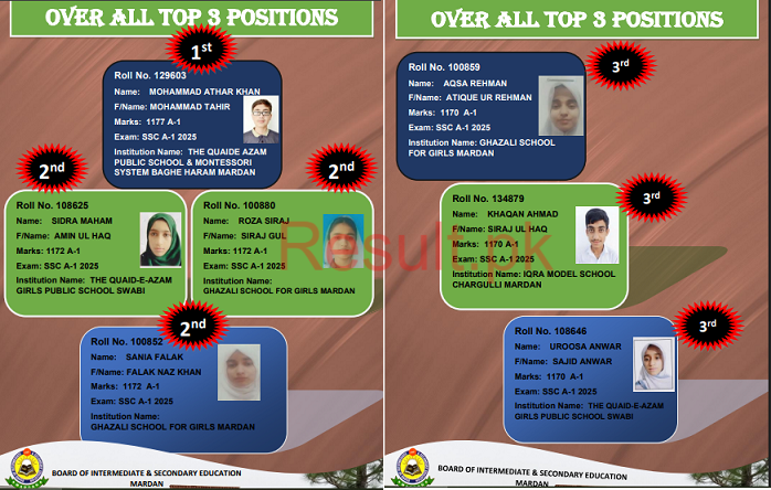 Mardan Board SSC Top 3 Overall Positions 2025