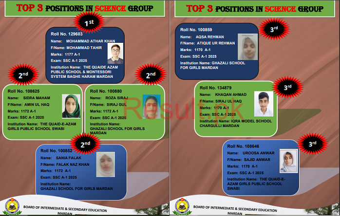 Mardan Board SSC Top 3 Science Group Positions 2025