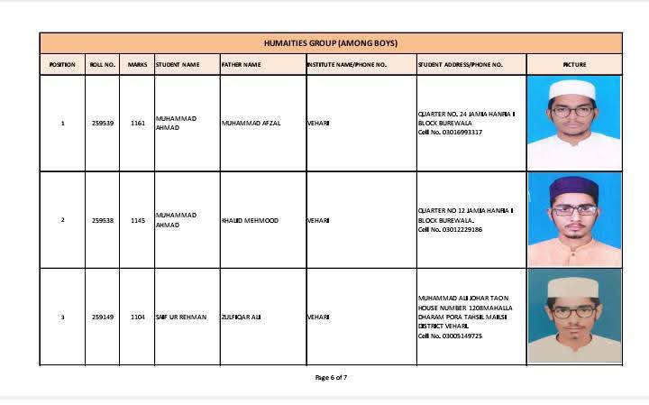 Multan Board SSC General Group Boys Top 3 Positions 2025