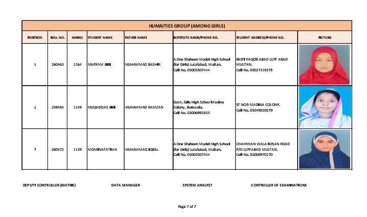 Multan Board SSC General Group Girls Top 3 Positions 2025
