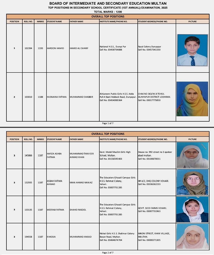 Multan Board SSC Overall Top 3 Positions 2025