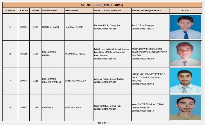Multan Board SSC Science Group Boys Top 3 Positions 2025