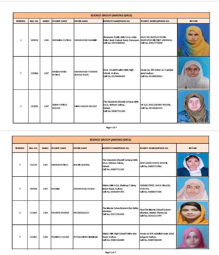 Multan Board SSC Science Group Girls Top 3 Positions 2025