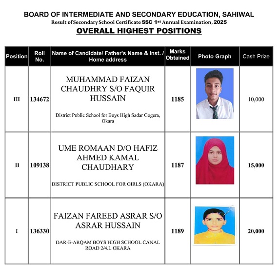Sahiwal Board SSC Overall Top 3 Positions 2025