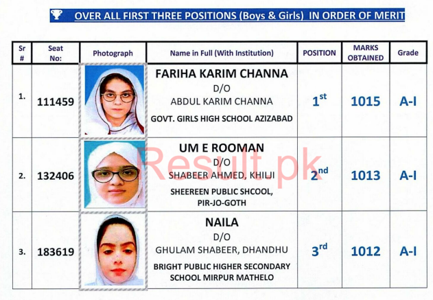 Sukkur Board 10th Class Position Holders 2025 Overall Top 3