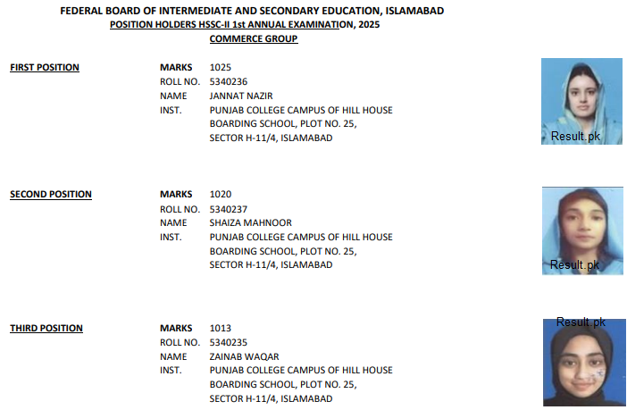 FBISE 12th Class Commerce Group Position Holders 2025