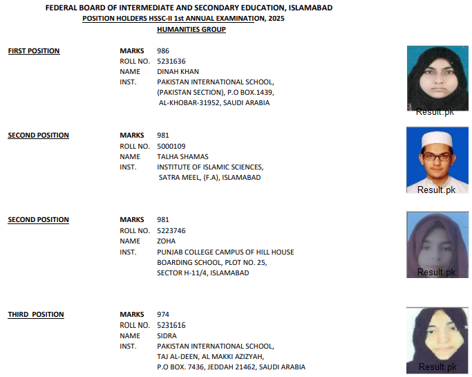 FBISE 12th Class Humanities Group Position Holders 2025
