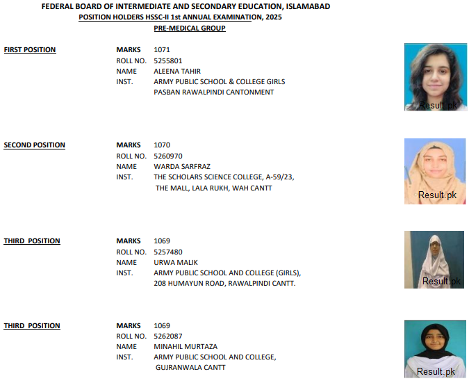FBISE 12th Class Pre Medical Group Position Holders 2025