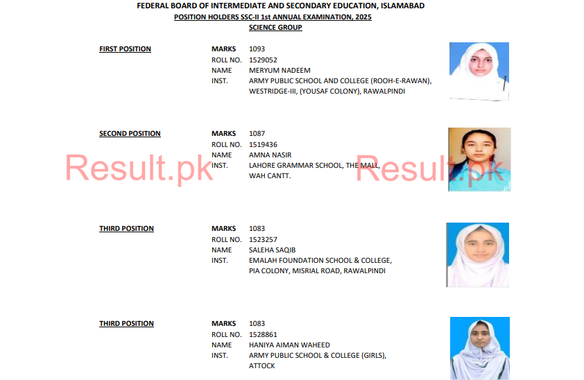Federal Board 10th Class Science Group Position Holders 2025