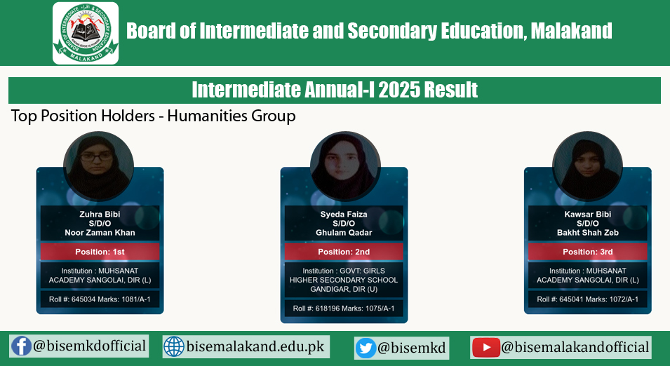 Malakand Board 12th Class Humanities Group Position Holders 2025