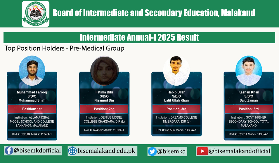 Malakand Board 12th Class Pre Medical Group Position Holders 2025