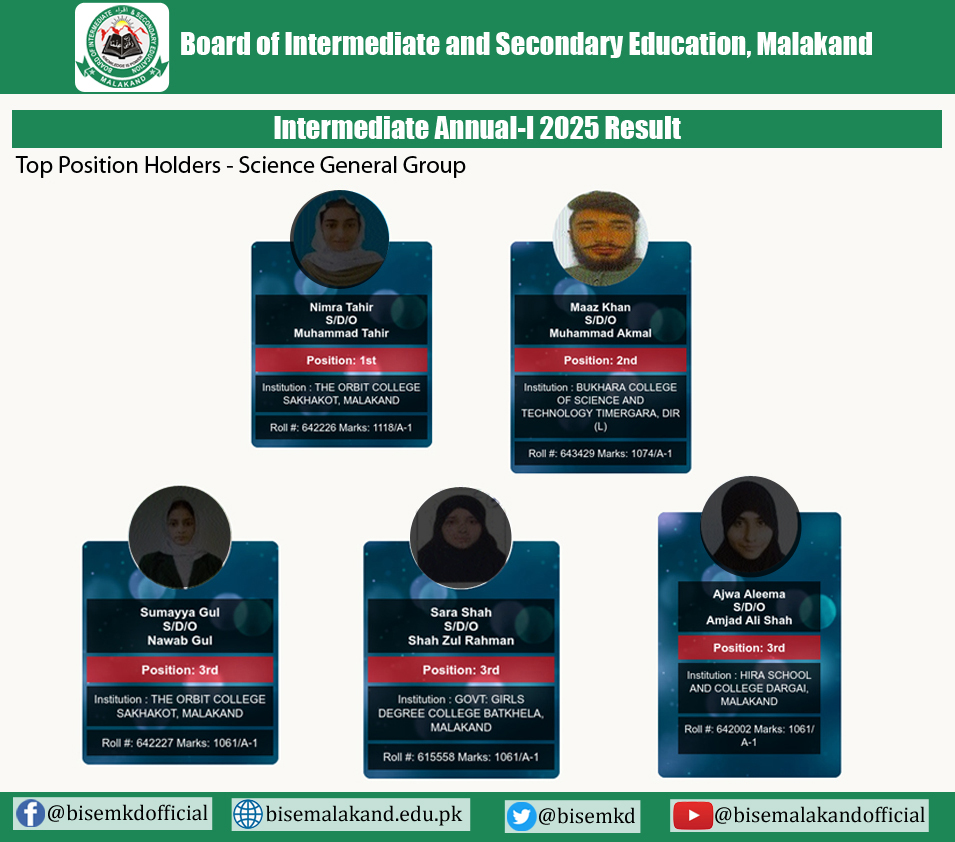 Malakand Board 12th Class Science General Group Position Holders 2025