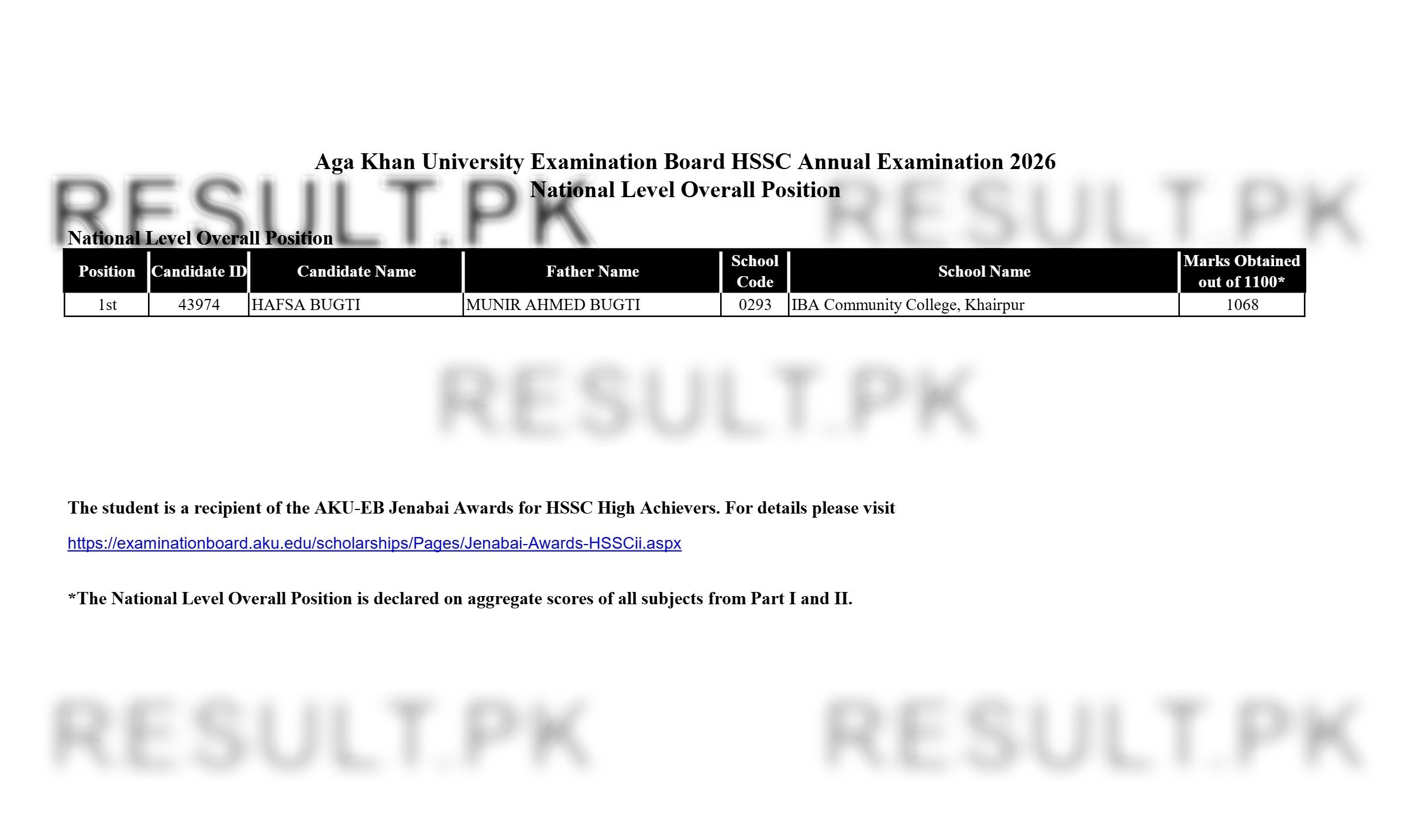Aga Khan Board HSSC National Level Overall Top Positions 2026