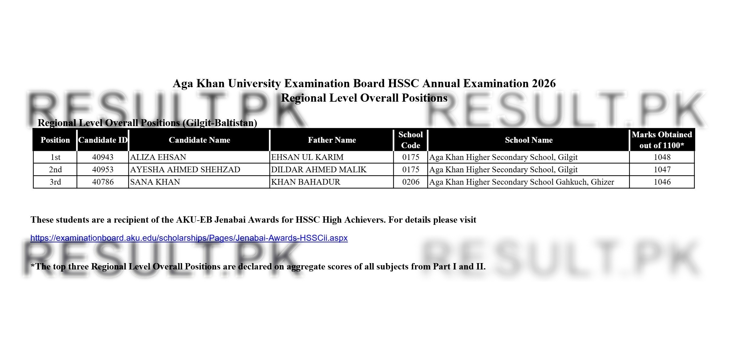 Aga Khan Board HSSC Regional Level Overall (Gilgit-Baltistan) Top Positions 2026