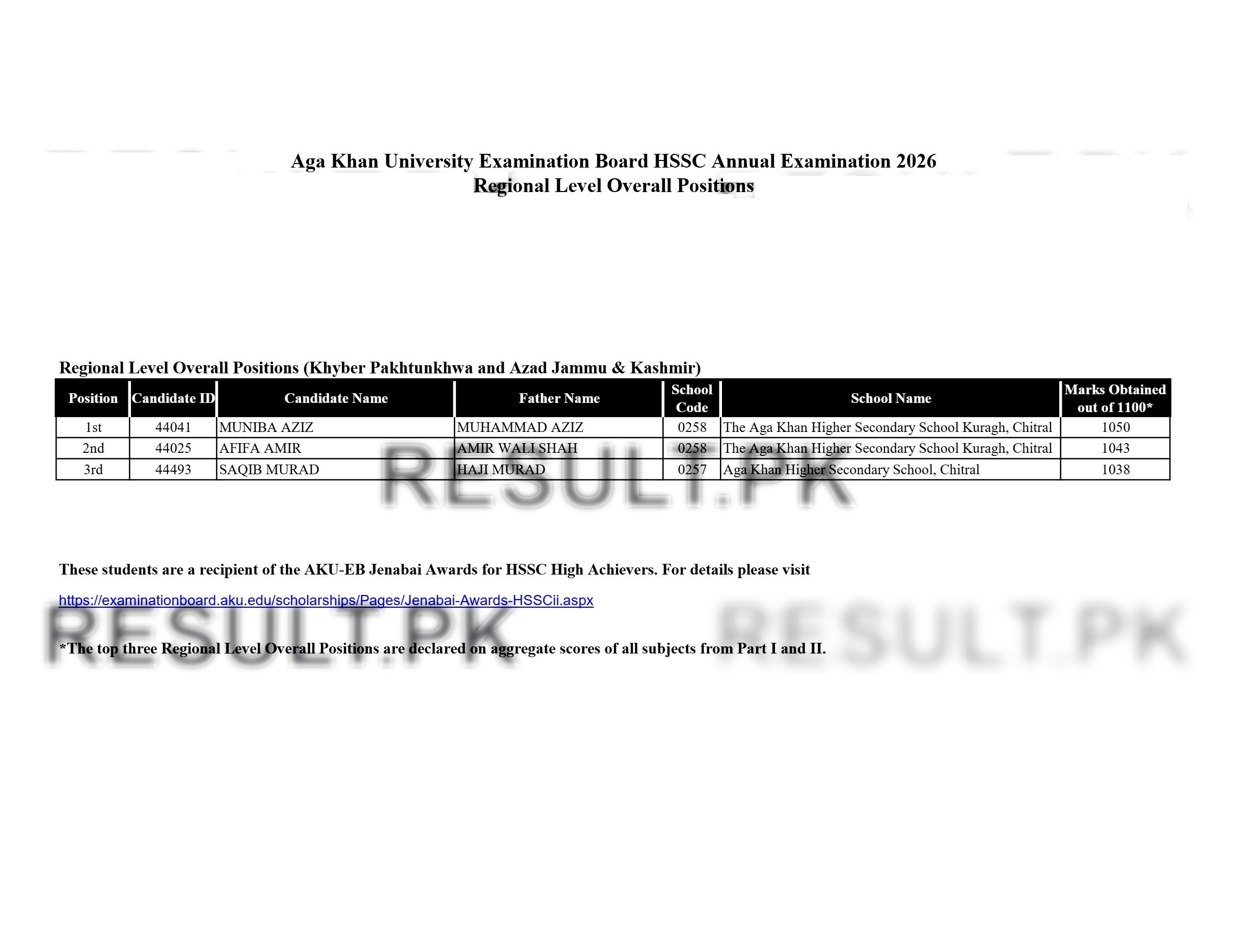 Aga Khan Board HSSC Regional Level Overall (KPK & AJK) Top Positions 2026