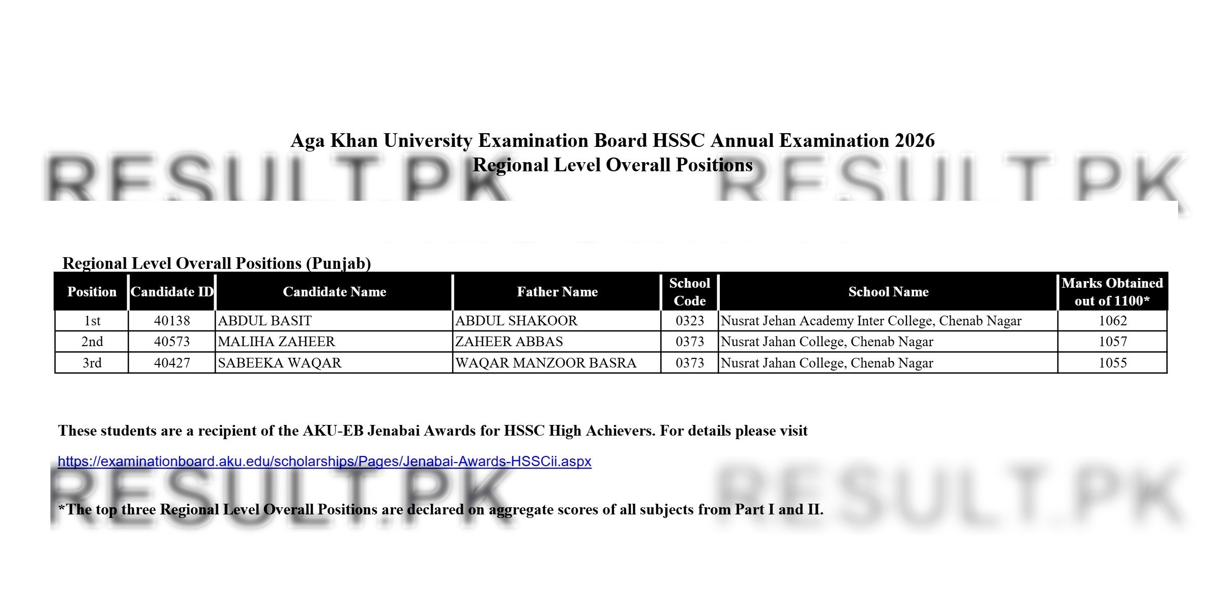 Aga Khan Board HSSC Regional Level Overall (Punjab) Top Positions 2026