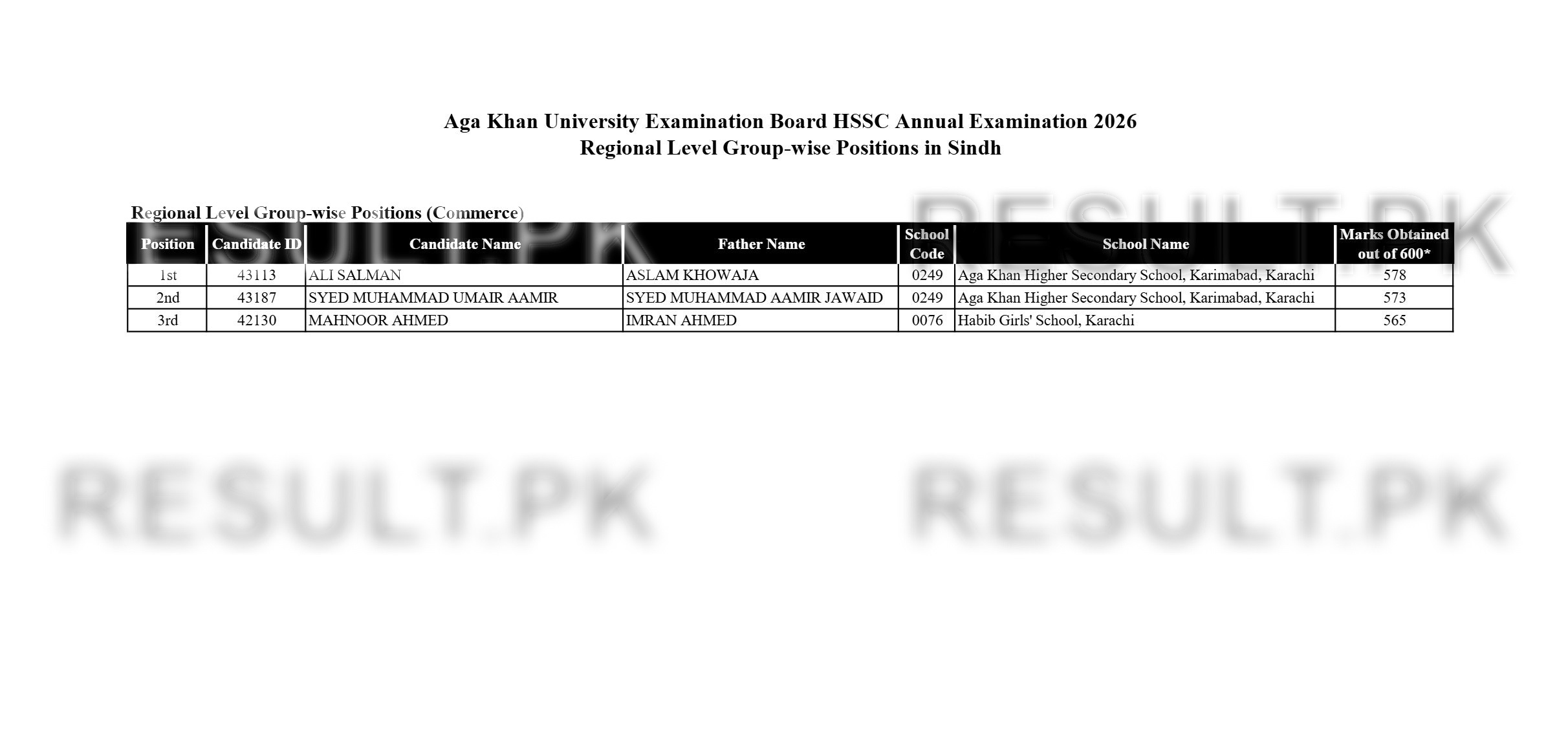 Aga Khan Board HSSC Regional Level Group-wise (Sindh Commerce) Top Positions 2026