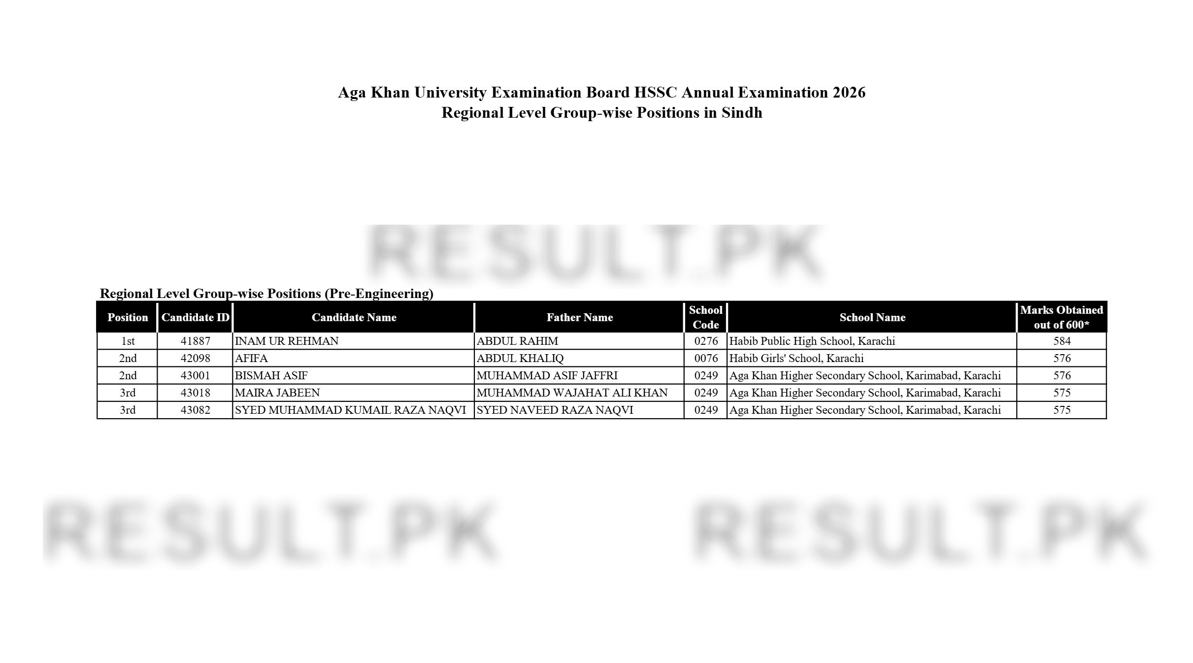 Aga Khan Board HSSC Regional Level Group-wise (Sindh Pre-Engineering) Top Positions 2026