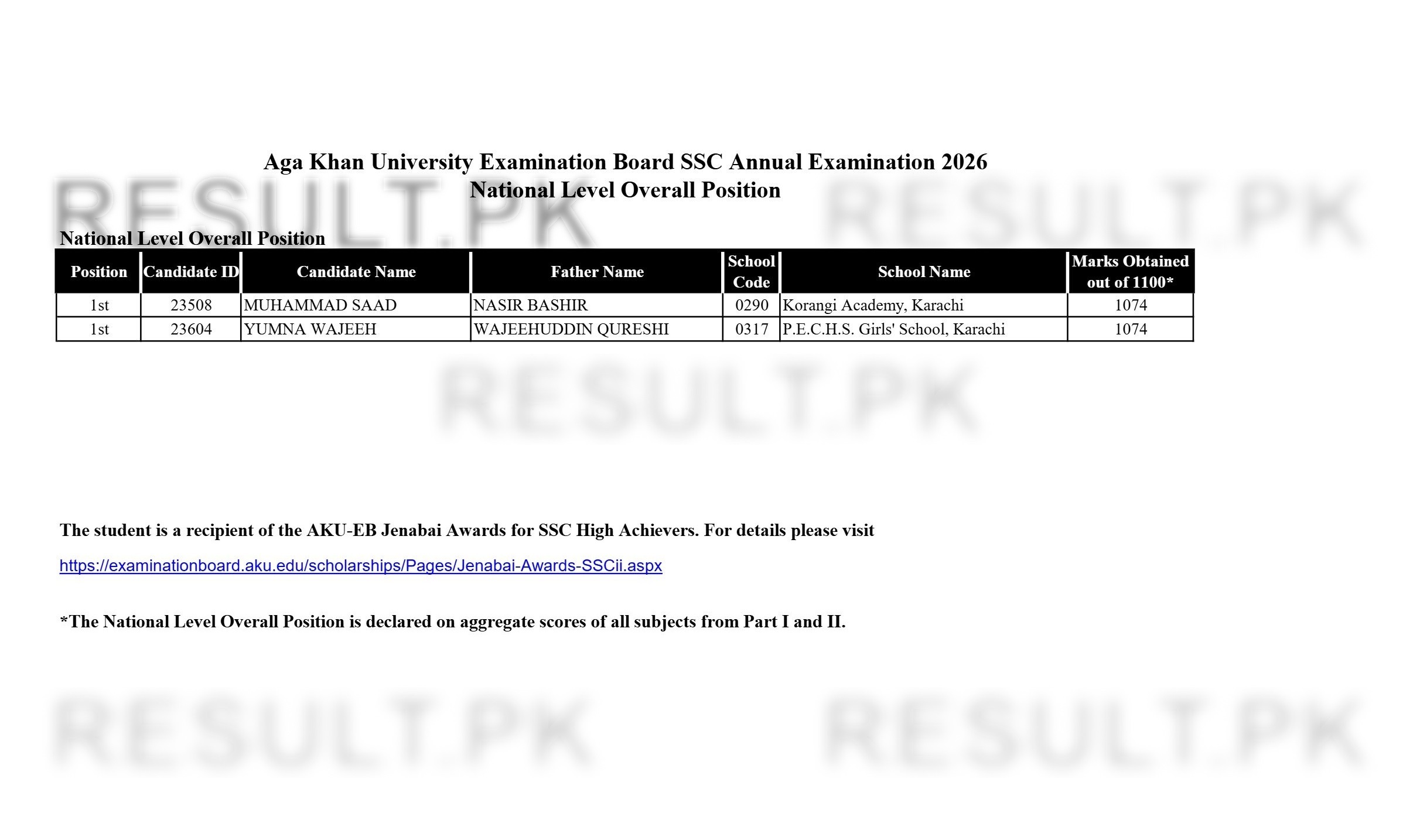 Aga Khan Board SSC National Level Overall Top Positions 2026