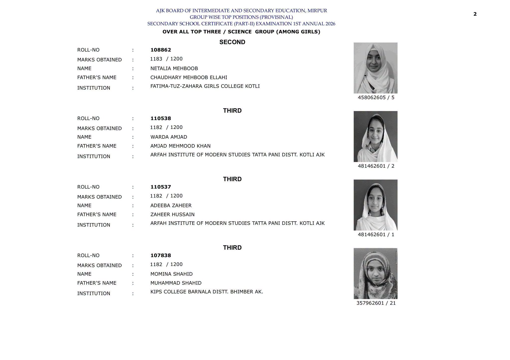 AJK Board SSC Overall / Science Group (Among Girls) Top Positions 2026