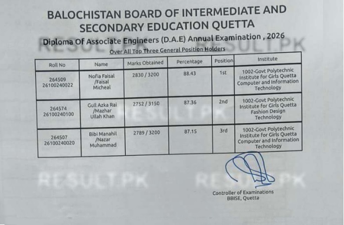 BBISE Quetta Board D.A.E Annual Examination 2026 Overall Top Position Holders