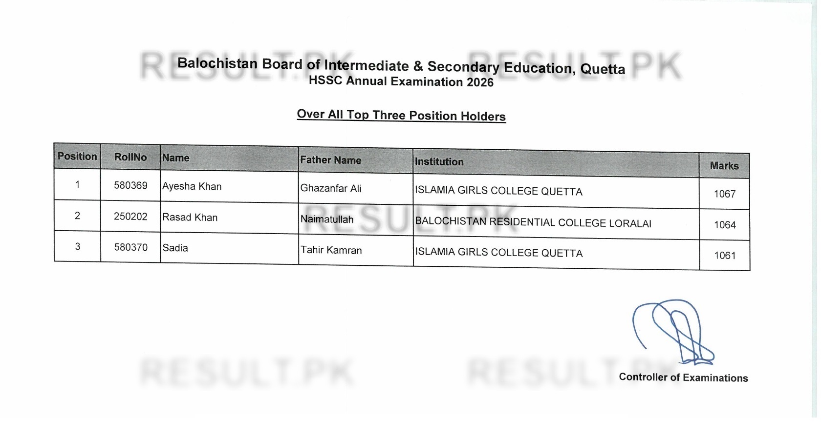 BISE Quetta Board Inter Annual Examination 2026 Overall Top Position Holders