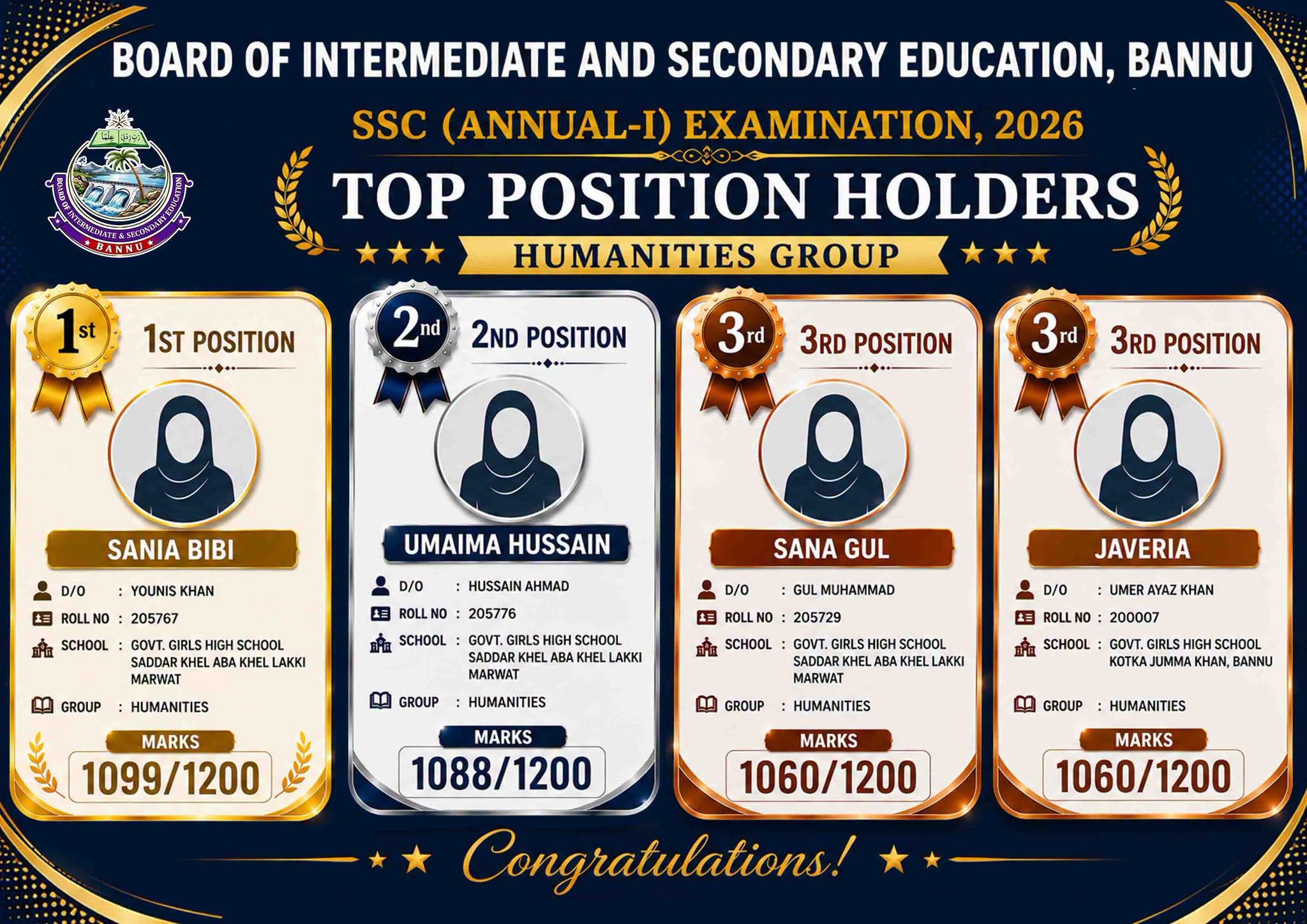 Bannu Board SSC Humanities Top 3 Positions 2026
