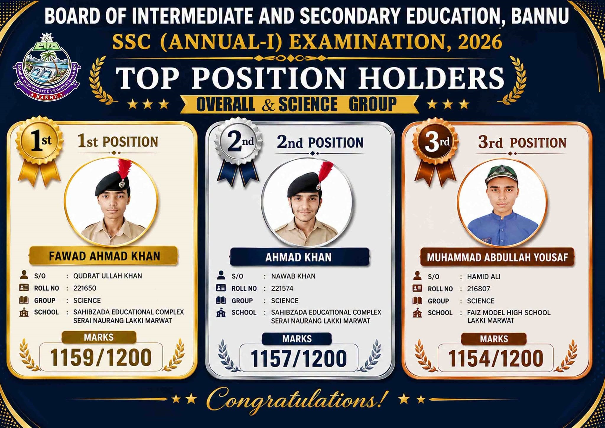 Bannu Board SSC Overall & Science Top 3 Positions 2026