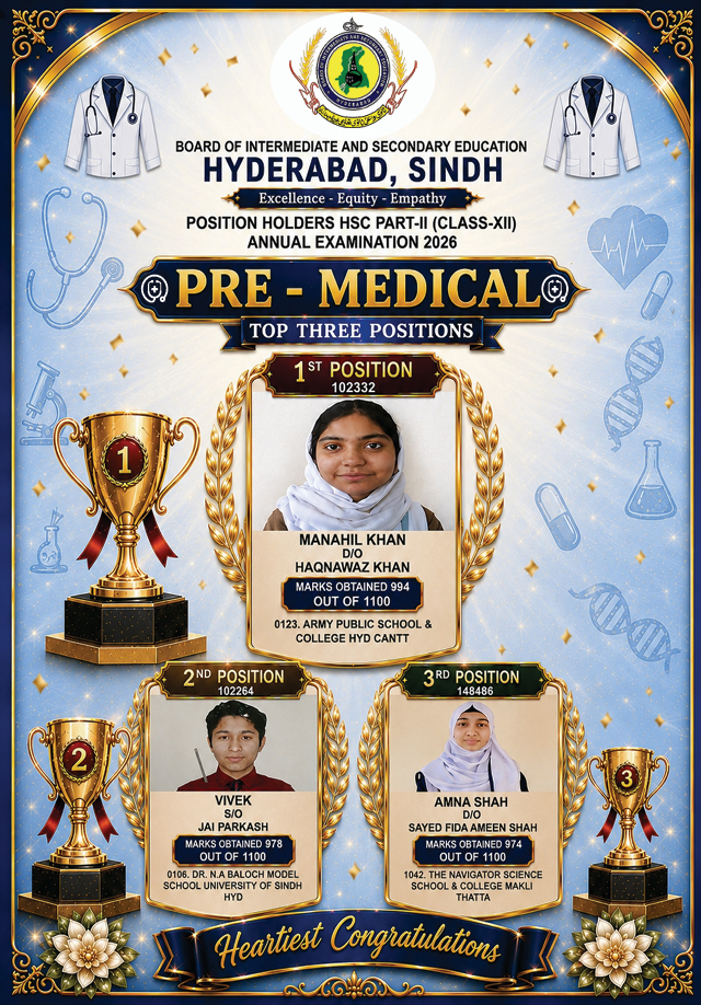 Hyderabad Board HSC Pre-Medical Top 3 Positions 2026