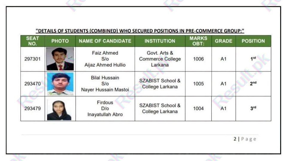 Larkana Board HSC Pre-Commerce Top 3 Positions 2026
