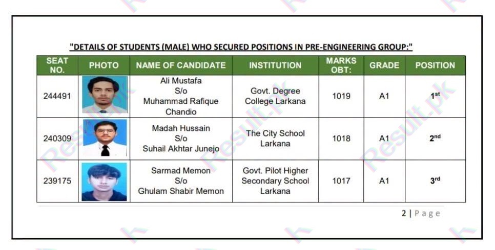 Larkana Board HSC Pre-Engineering (Male) Top 3 Positions 2026