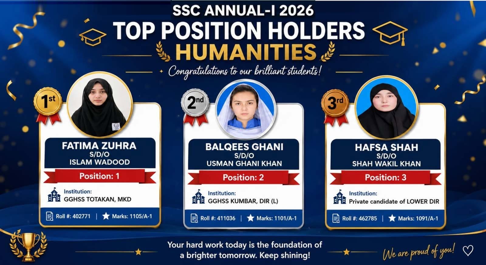 Malakand Board SSC Humanities Top Position Holders 2026