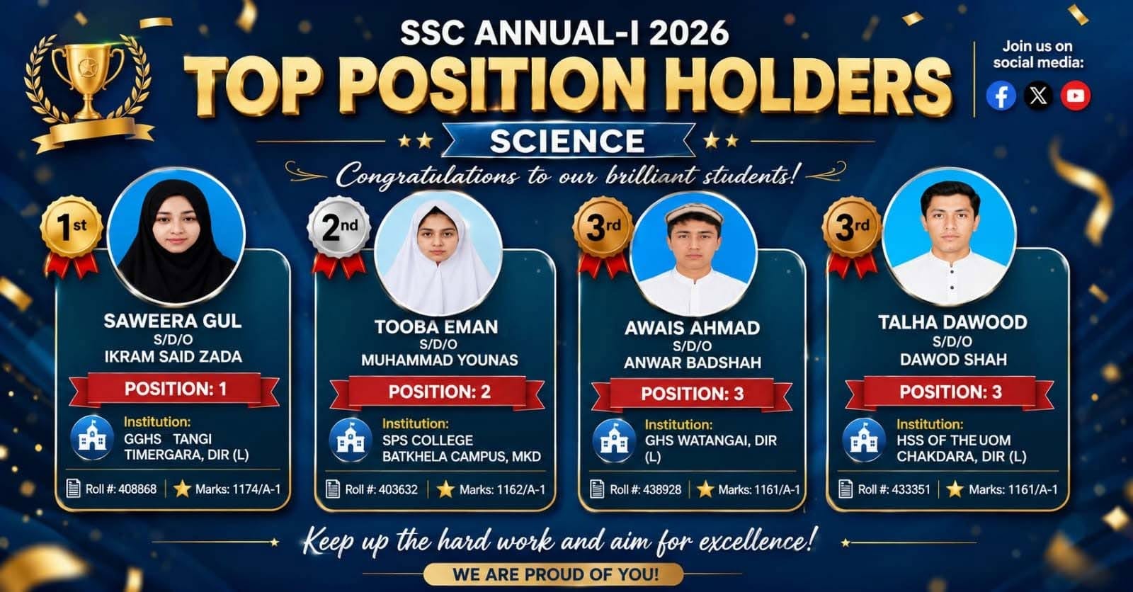 Malakand Board SSC Science Top Position Holders 2026