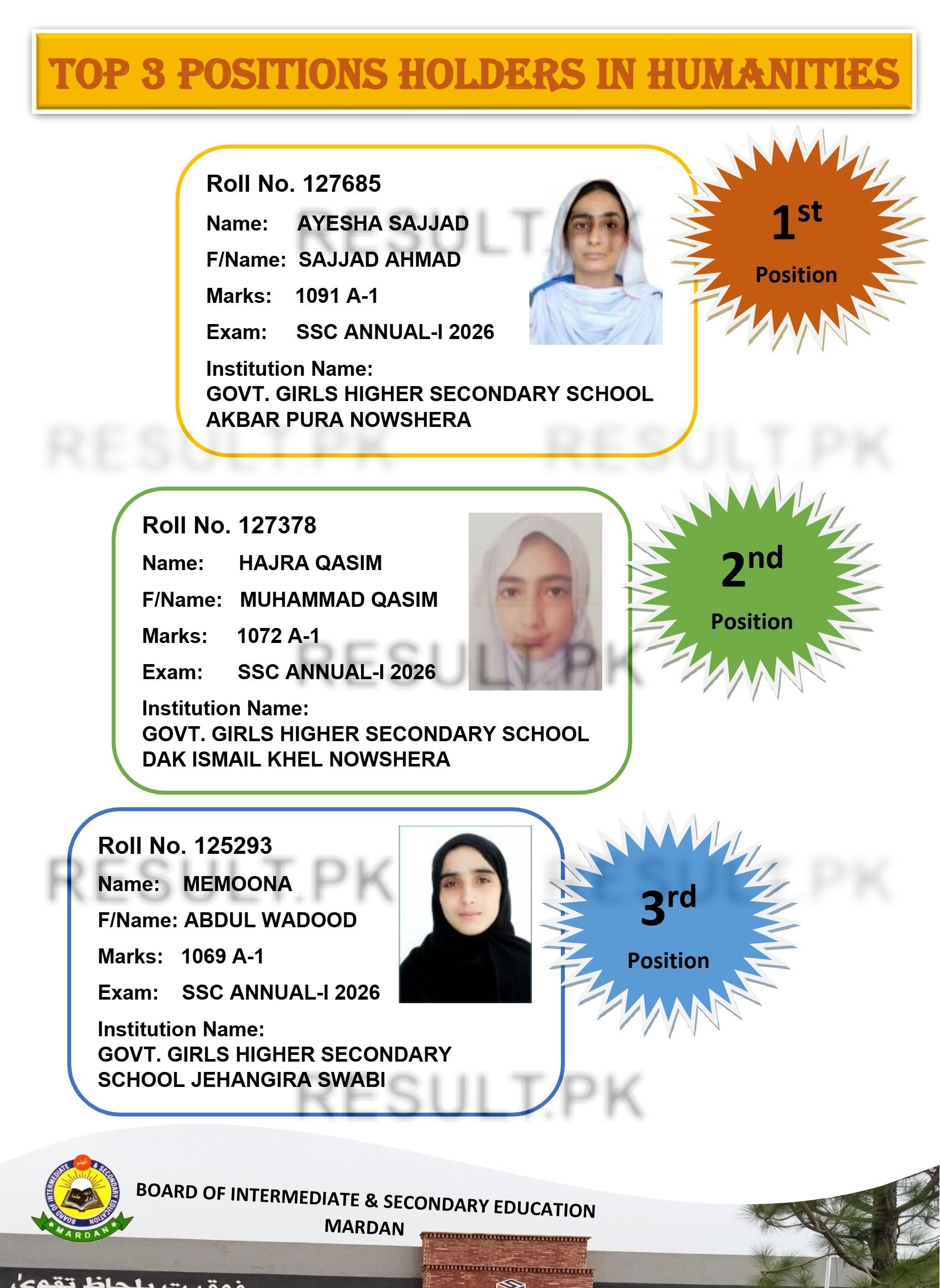 Mardan Board SSC Humanities Top 3 Positions 2026