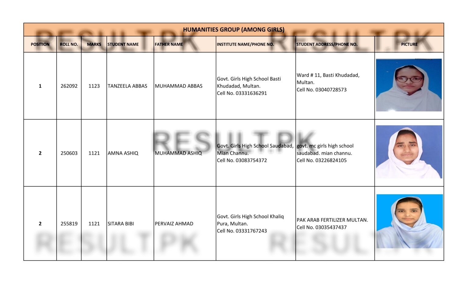 Multan Board SSC Humanities Group Girls Top 3 Positions 2026