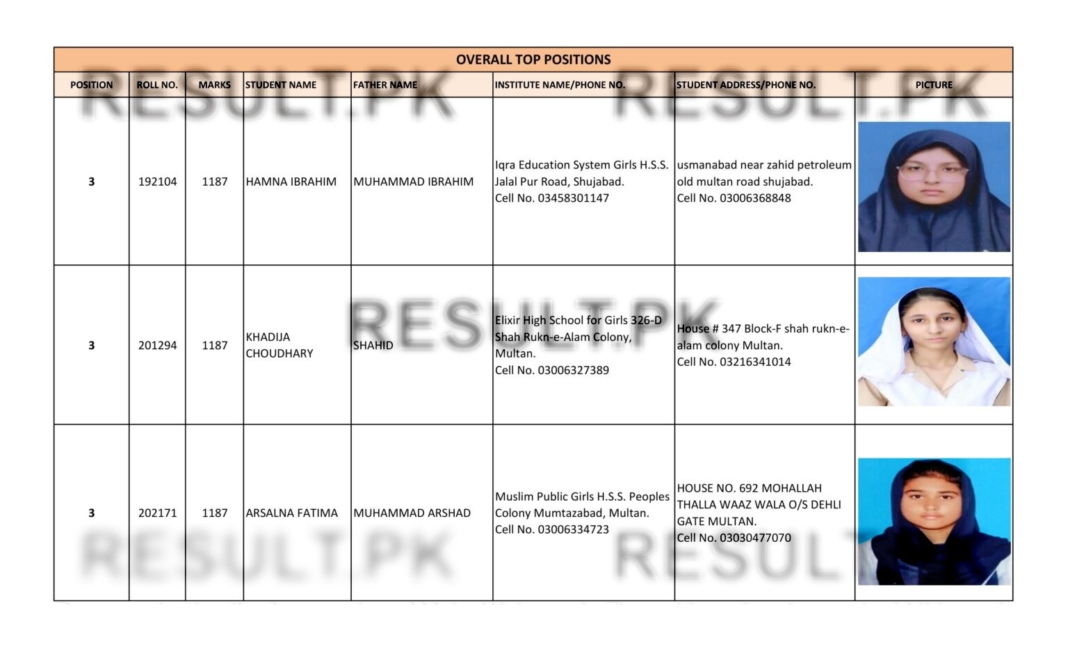 Multan Board SSC Overall Top 3 Positions 2026