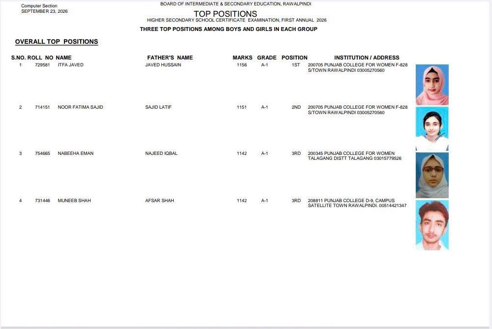 Rawalpindi Board HSSC Overall Top Positions 2026