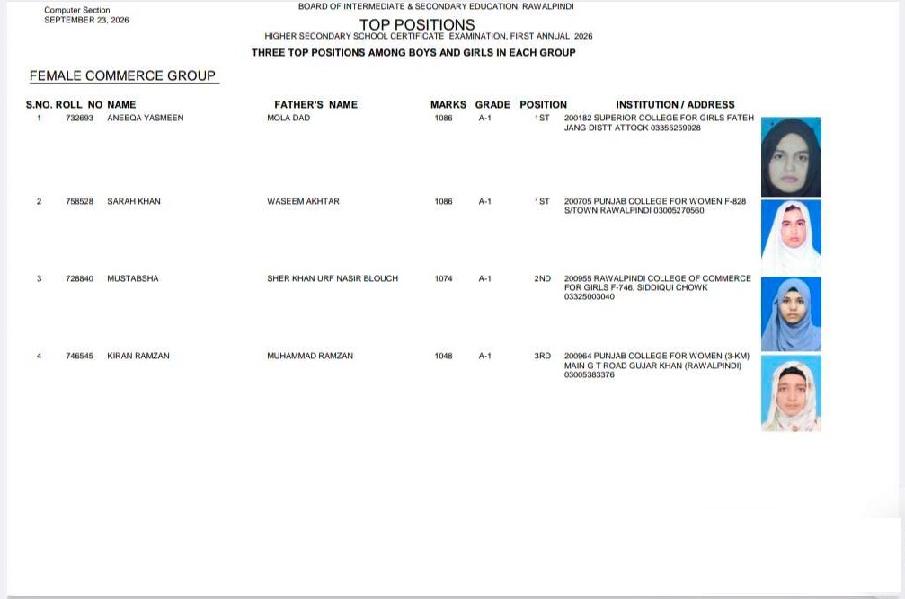 Rawalpindi Board HSSC Female Commerce Top Positions 2026