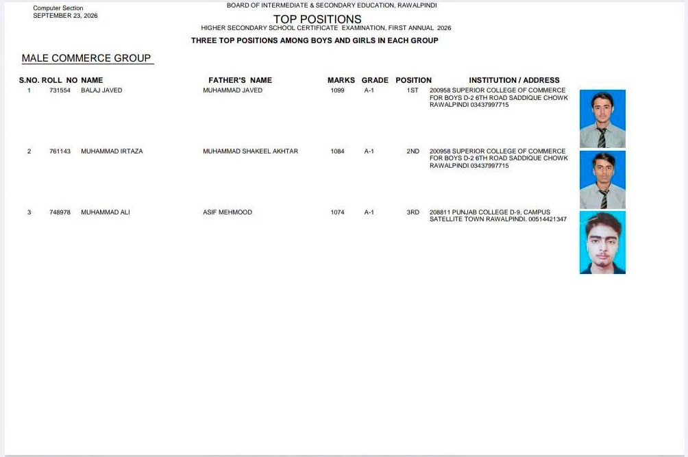 Rawalpindi Board HSSC Male Commerce Top Positions 2026