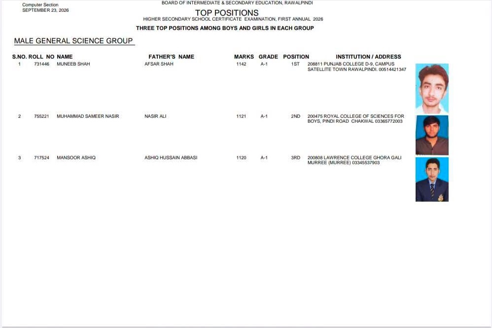 Rawalpindi Board HSSC Male General Science Top Positions 2026