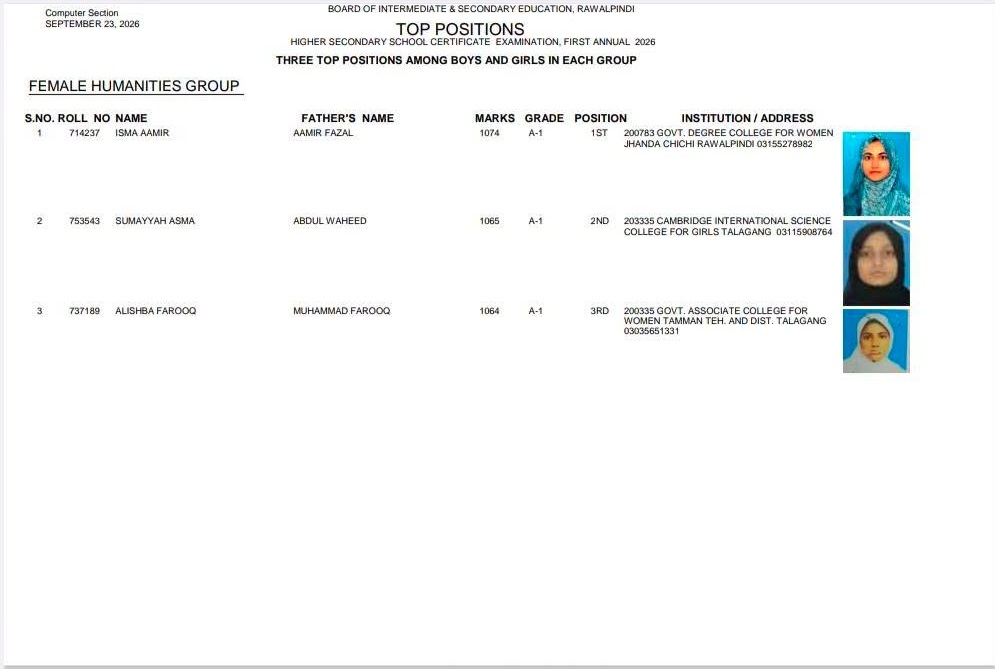 Rawalpindi Board HSSC Female Humanities Top Positions 2026