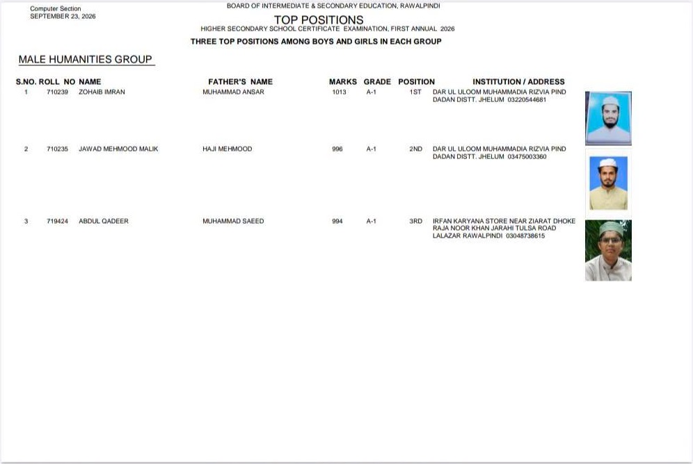 Rawalpindi Board HSSC Male Humanities Top Positions 2026