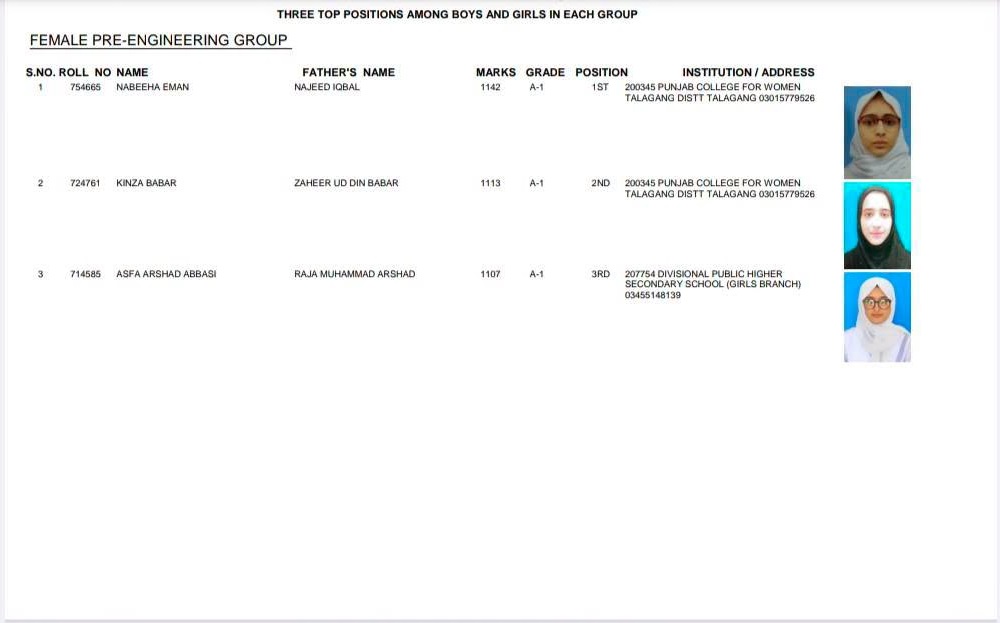 Rawalpindi Board HSSC Female Pre-Engineering Top Positions 2026