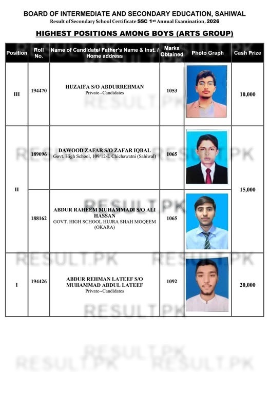 Sahiwal Board SSC Arts Boys Position Holders 2026