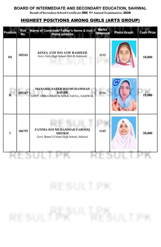 Sahiwal Board SSC Arts Girls Position Holders 2026