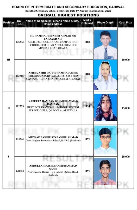 Sahiwal Board SSC Overall Top 3 Positions 2026