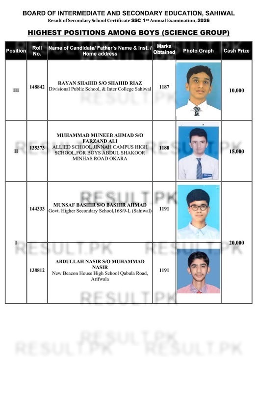 Sahiwal Board SSC Science Boys Position Holders 2026
