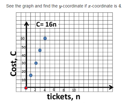 Linear Graphs Their Application Chapter 8 Math 9th Class MCQ Test ...
